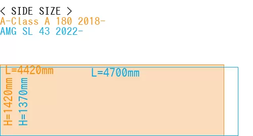 #A-Class A 180 2018- + AMG SL 43 2022-